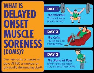 What is DOMS? Don't let DOMS impact on your exercise regime. 